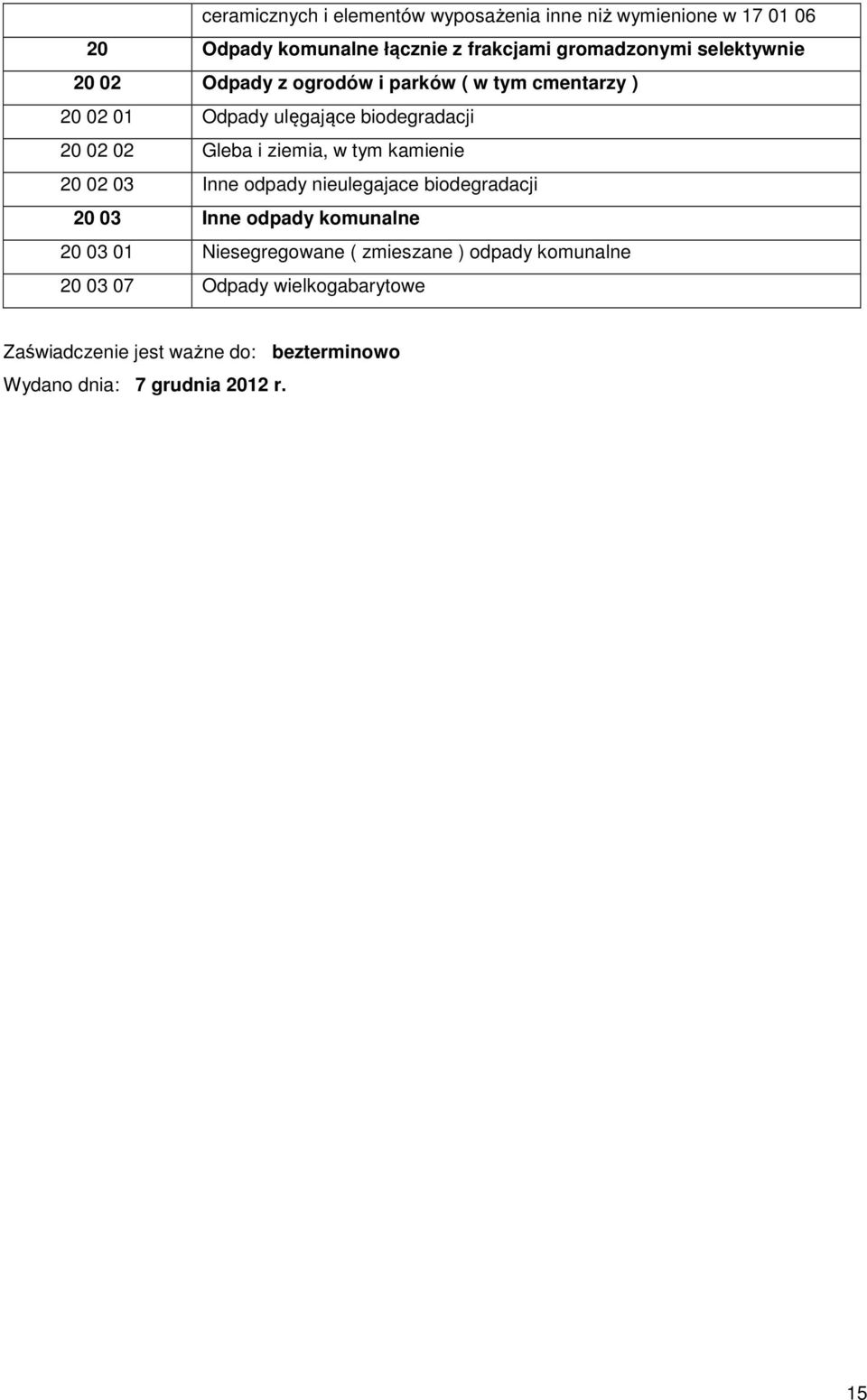 ziemia, w tym kamienie 20 02 03 Inne odpady nieulegajace biodegradacji 20 03 Inne odpady komunalne 20 03 01 Niesegregowane (