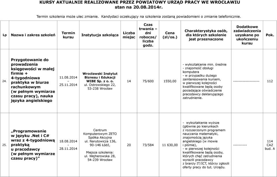 śree znajomość obsługi komputera w przypadku dużego zatruenie. 25. Programowanie w języku.net i C# wraz z 4tygoową praktyką 18.08.2014 28.11.