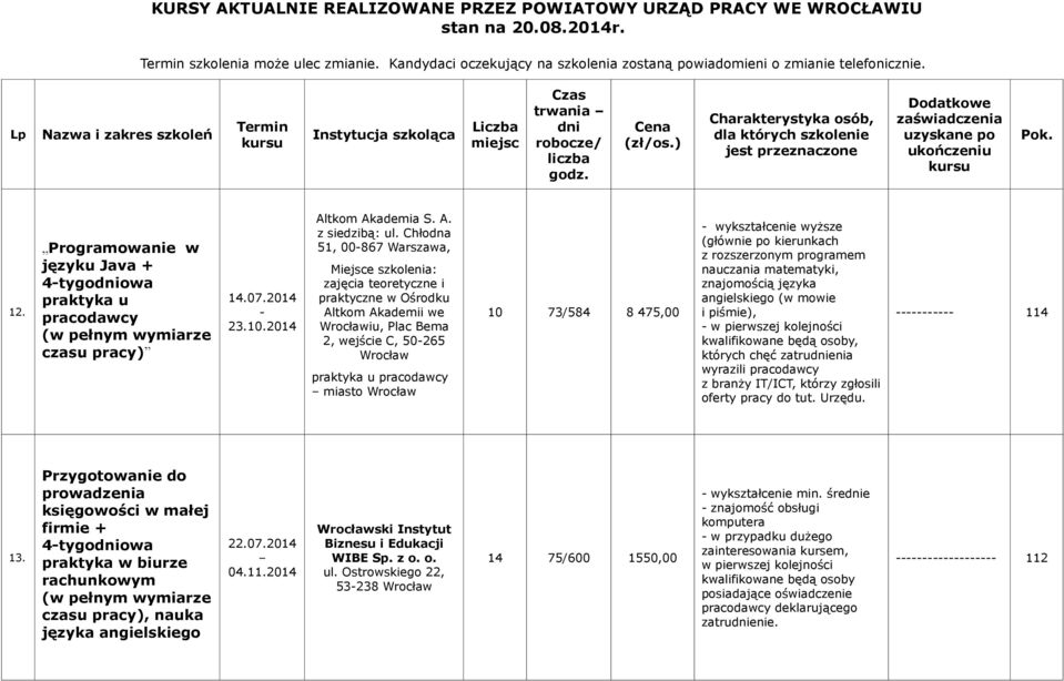 wykształcenie wyższe, których chęć zatruenia 114 13.