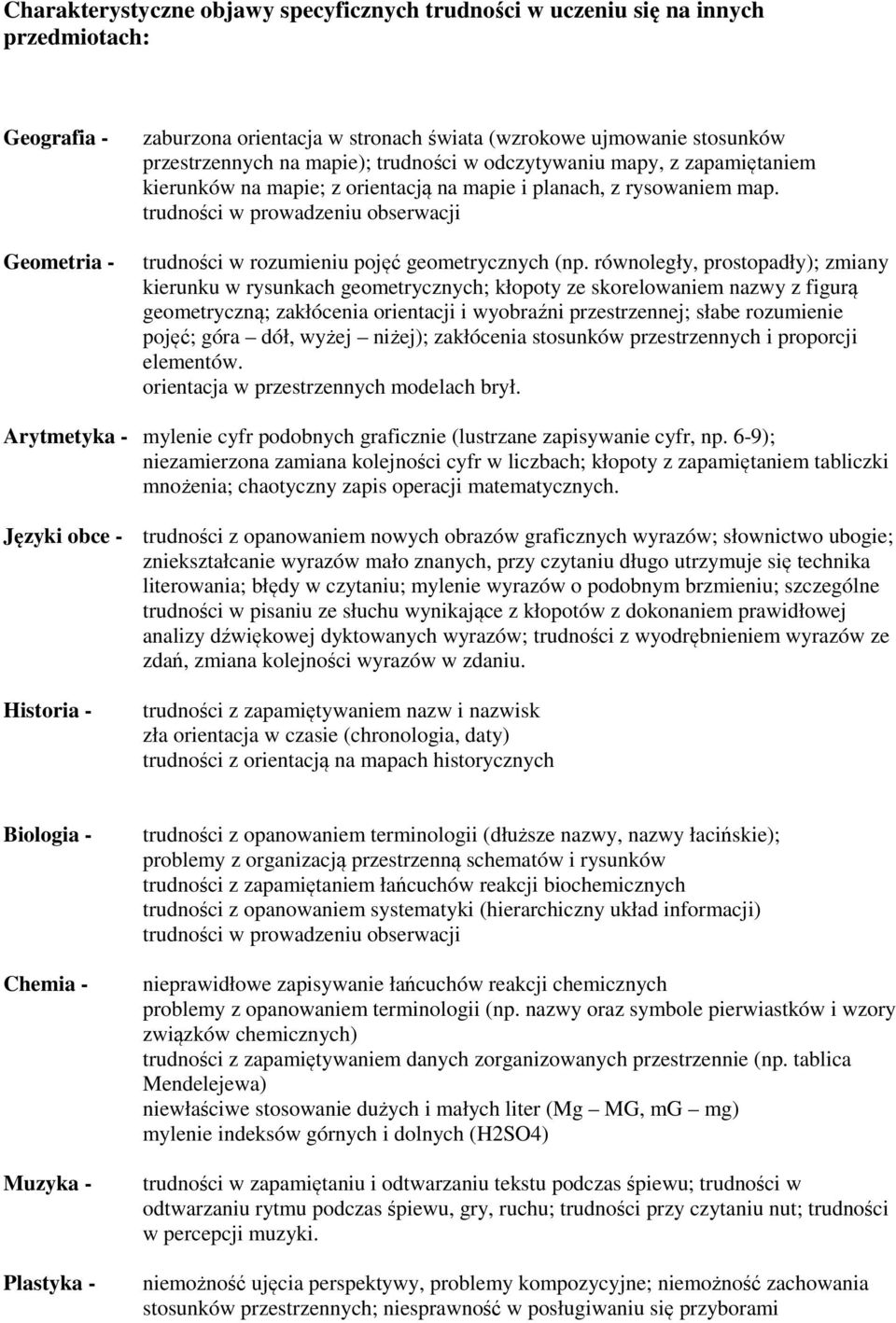 trudności w prowadzeniu obserwacji trudności w rozumieniu pojęć geometrycznych (np.