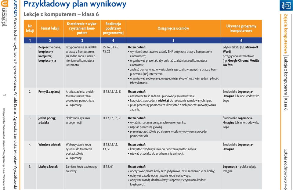 Pomyśl, zaplanuj Analiza zadania, projektowanie rozwiązania, procedury pomocnicze w Logomocji 3. Jedzie pociąg z daleka Skalowanie rysunku w Logomocji 4.