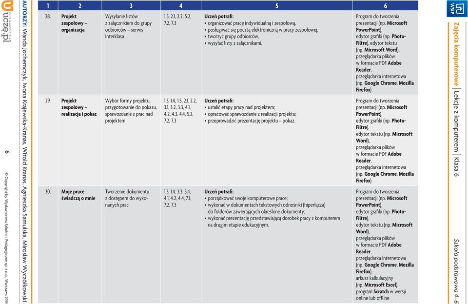 dostępem do wykonanych prac 1.5, 2.1, 2.2, 5.2, 1.3, 1.4, 1.5, 2.1, 2.2, 3.1, 3.2, 3.3, 4.1, 4.2, 4.3, 4.4, 5.2, 1.3, 1.4, 3.3, 3.4, 4.1, 4.2, 4.4, 7.