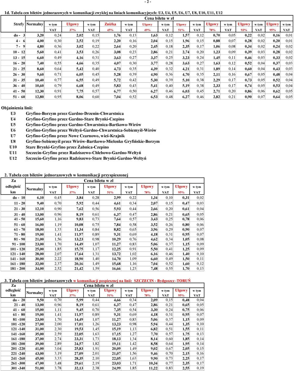 49% VAT 51% VAT 78% VAT 93% VAT 95% VAT do - 3 3,20 0,24 2,02 0,15 1,76 0,13 1,63 0,12 1,57 0,12 0,70 0,05 0,22 0,02 0,16 0,01 4-6 4,00 0,30 2,52 0,19 2,20 0,16 2,04 0,15 1,96 0,15 0,88 0,07 0,28