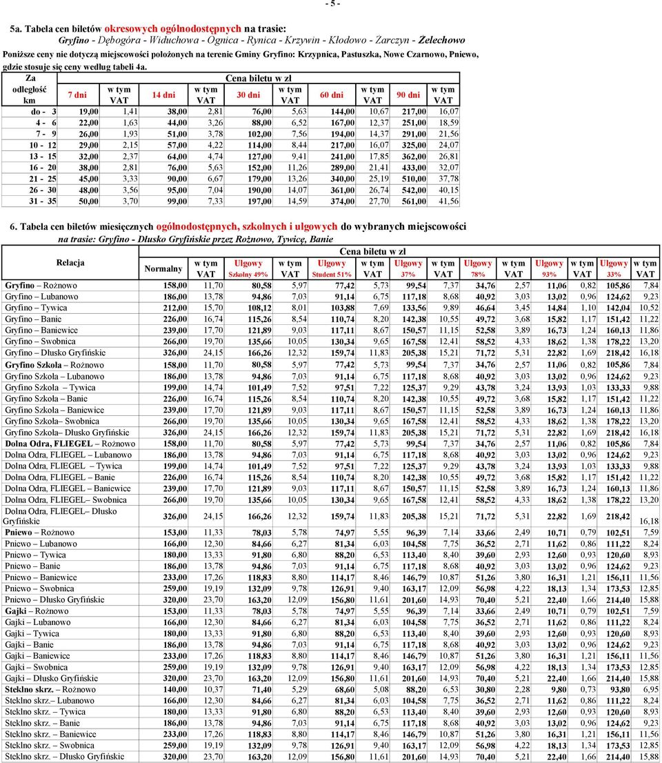 7 dni 14 dni 30 dni 60 dni 90 dni km VAT VAT VAT VAT VAT do - 3 19,00 1,41 38,00 2,81 76,00 5,63 144,00 10,67 217,00 16,07 4-6 22,00 1,63 44,00 3,26 88,00 6,52 167,00 12,37 251,00 18,59 7-9 26,00