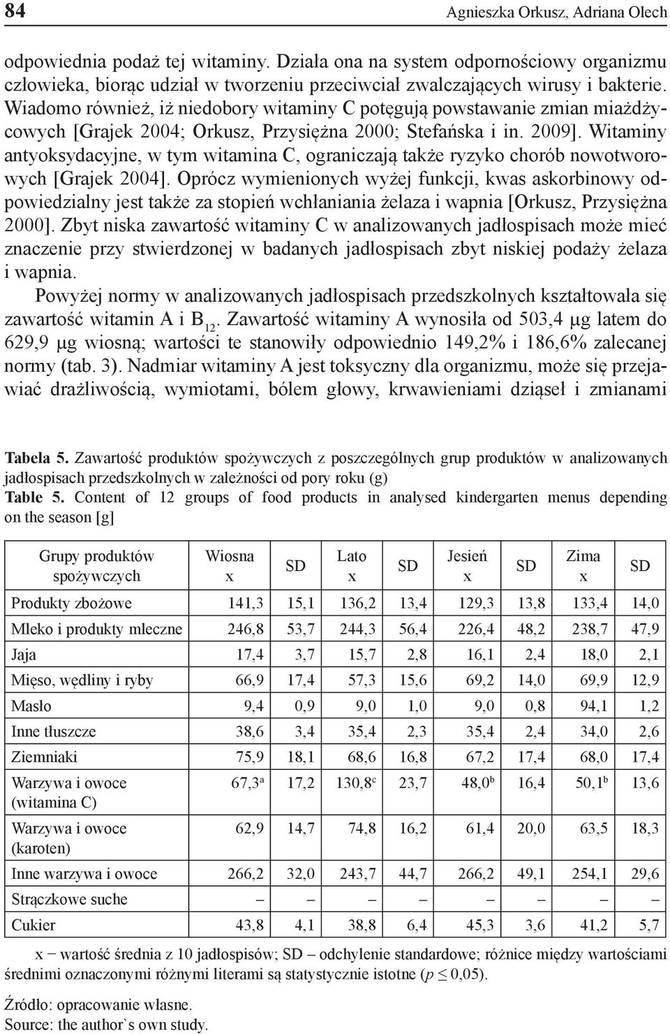 Witaminy antyoksydacyjne, w tym witamina C, ograniczają także ryzyko chorób nowotworowych [Grajek 2004].