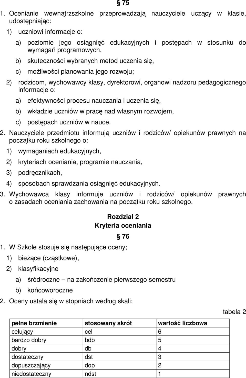 efektywności procesu nauczania i uczenia się, b) wkładzie uczniów w pracę nad własnym rozwojem, c) postępach uczniów w nauce. 2.