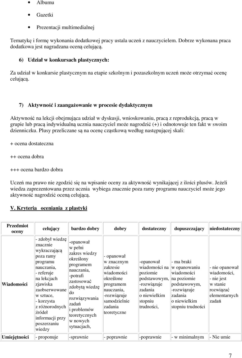 7) Aktywność i zaangażowanie w procesie dydaktycznym Aktywność na lekcji obejmująca udział w dyskusji, wnioskowaniu, pracą z reprodukcją, pracą w grupie lub pracą indywidualną ucznia nauczyciel może