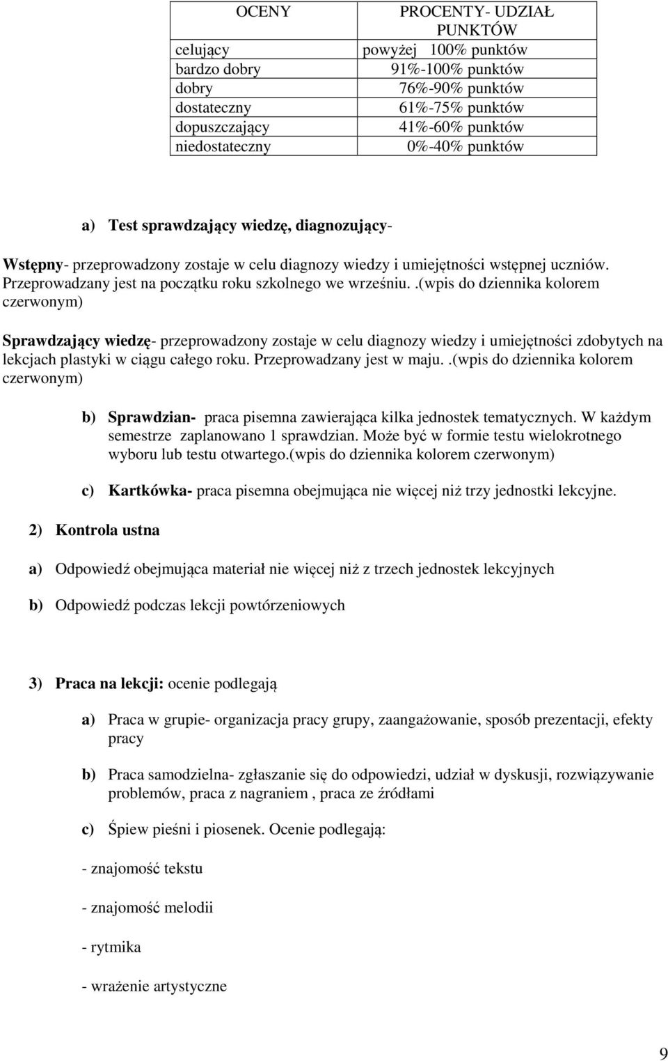 .(wpis do dziennika kolorem czerwonym) Sprawdzający wiedzę- przeprowadzony zostaje w celu diagnozy wiedzy i umiejętności zdobytych na lekcjach plastyki w ciągu całego roku. Przeprowadzany jest w maju.