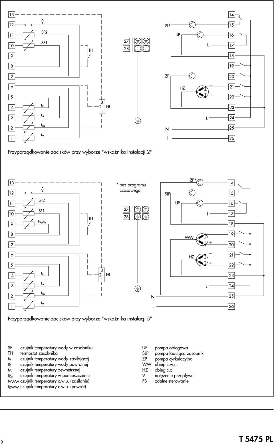 powrotnej t A czujnik temperatury zewnêtrznej t Ra czujnik temperatury w pomieszczeniu t VWW czujnik temperatury cwu (zasilanie) t RWW czujnik