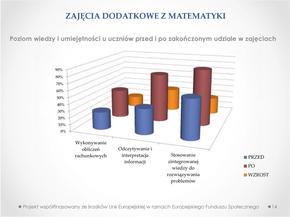 Wykonywanie obliczeń rachunkowych Odczytywanie i interpretacja informacji