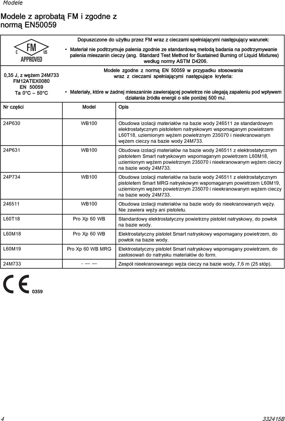 Modele zgodne z normą EN 50059 w przypadku stosowania wraz z cieczami spełniającymi następujące kryteria: Materiały, które w żadnej mieszaninie zawierającej powietrze nie ulegają zapaleniu pod