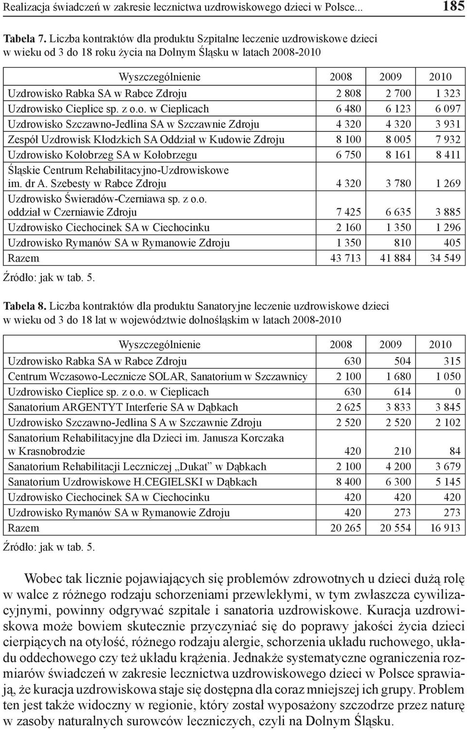 Zdroju 2 808 2 700 1 323 Uzdrowisko Cieplice sp. z o.o. w Cieplicach 6 480 6 123 6 097 Uzdrowisko Szczawno-Jedlina SA w Szczawnie Zdroju 4 320 4 320 3 931 Zespół Uzdrowisk Kłodzkich SA Oddział w