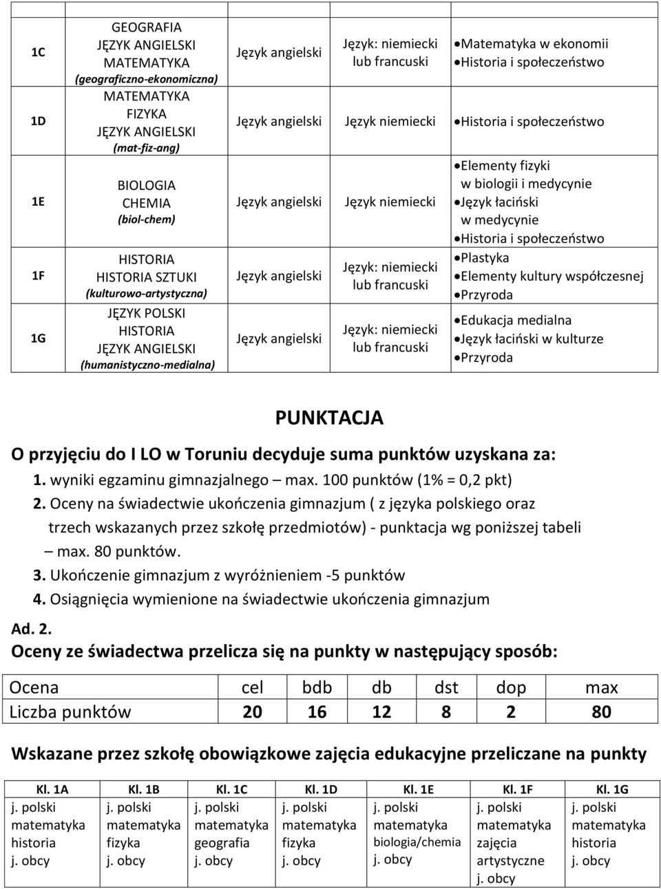 I LO w Toruniu decyduje suma punktów uzyskana za: 1. wyniki egzaminu gimnazjalnego max. 100 punktów (1% = 0,2 pkt) 2.