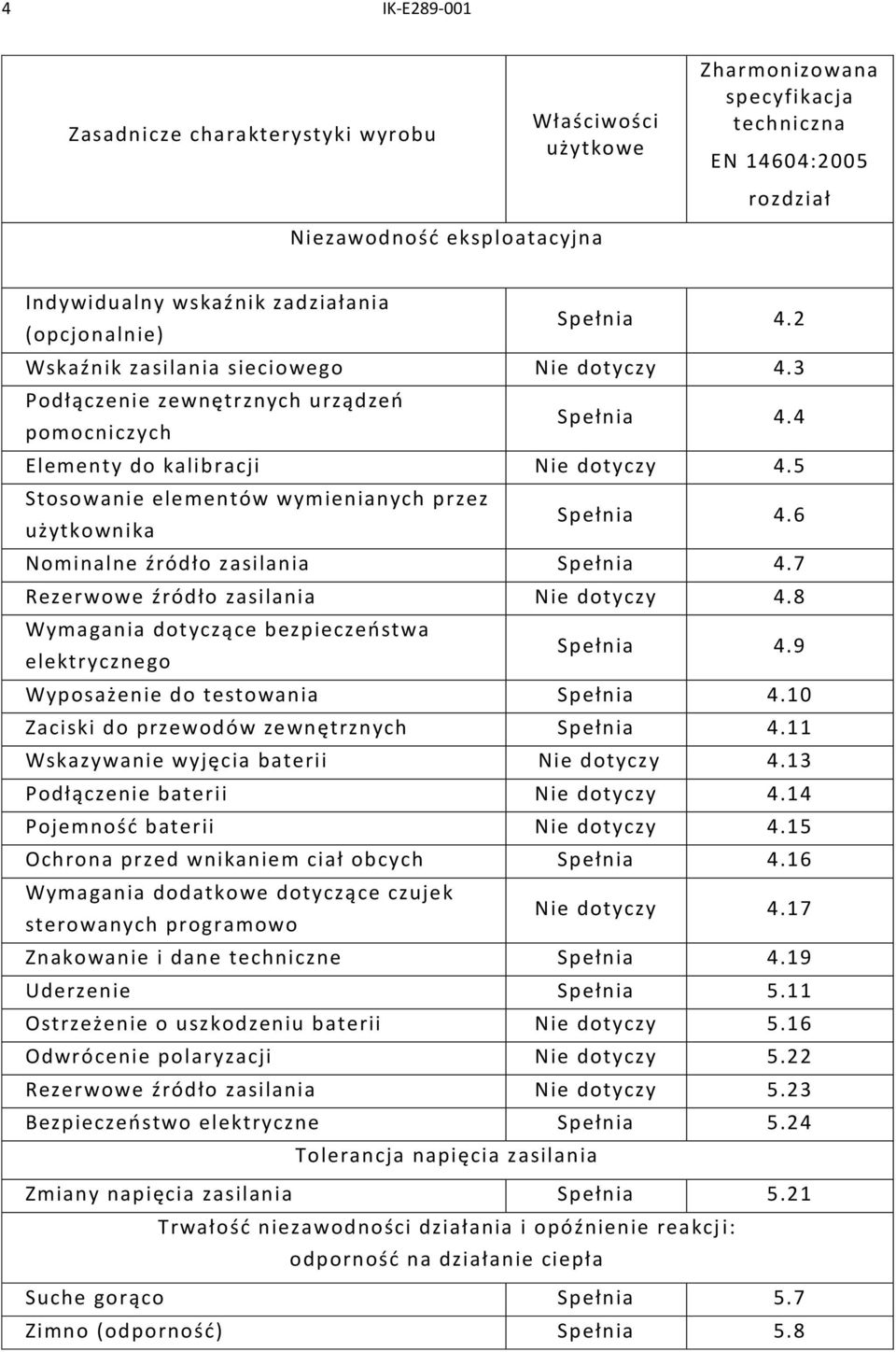 5 Stosowanie elementów wymienianych przez użytkownika Spełnia 4.6 Nominalne źródło zasilania Spełnia 4.7 Rezerwowe źródło zasilania Nie dotyczy 4.