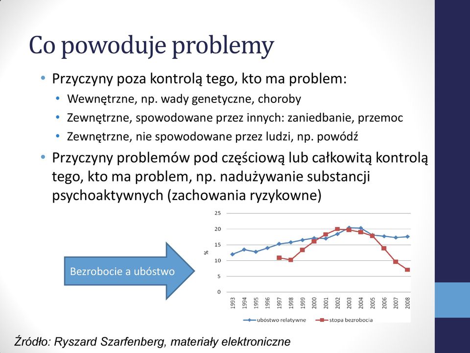 spowodowane przez ludzi, np.