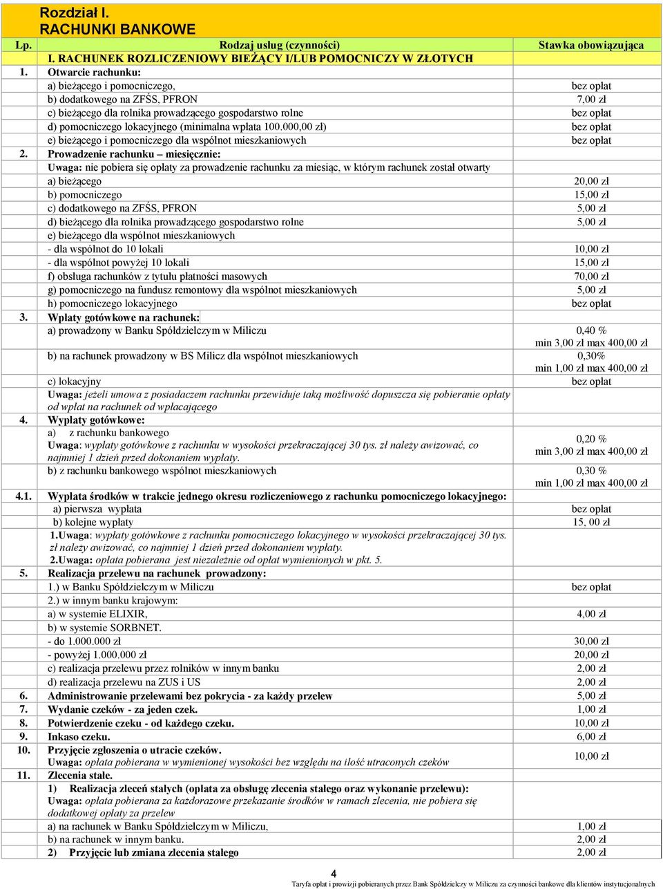 (minimalna wpłata 100.000,00 zł) bez opłat e) bieżącego i pomocniczego dla wspólnot mieszkaniowych bez opłat 2.
