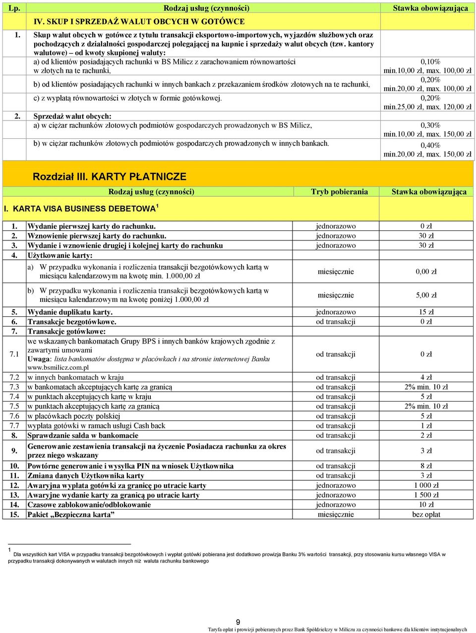 kantory walutowe) od kwoty skupionej waluty: a) od klientów posiadających rachunki w BS Milicz z zarachowaniem równowartości w złotych na te rachunki, b) od klientów posiadających rachunki w innych