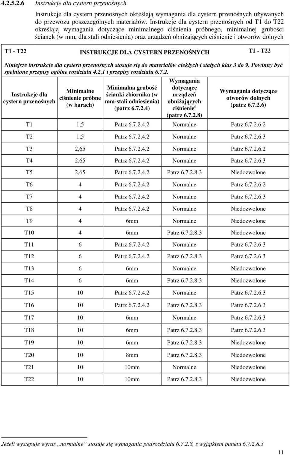 ciśnienie i otworów dolnych T1 - T22 INSTRUKCJE DLA CYSTERN PRZENOŚNYCH T1 - T22 Niniejsze instrukcje dla cystern przenośnych stosuje się do materiałów ciekłych i stałych klas 3 do 9.