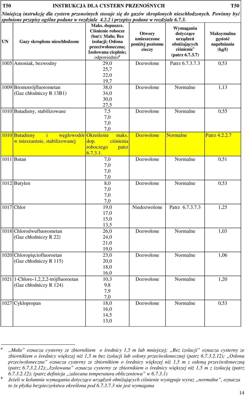 Ciśnienie robocze Otwory dotyczące Maksymalna (bar): Mała; Bez umieszczone urządzeń gęstość izolacji; Osłona poniŝej poziomu obniŝających napełniania przeciwsłoneczna; cieczy ciśnienie b (kg/l)