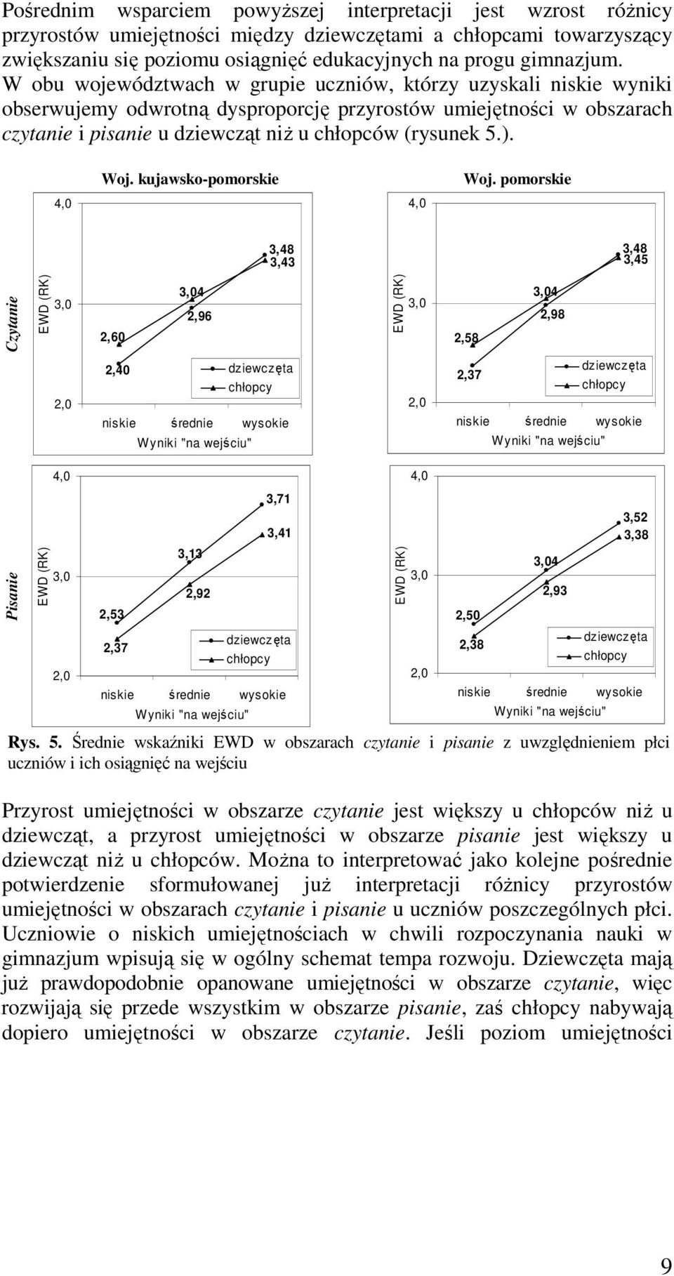 Woj. kujawsko-orskie Woj.