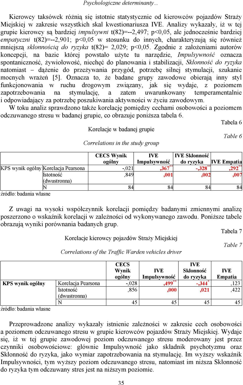 mniejszą skłonnością do ryzyka t(82)= 2,029; p<0,05.
