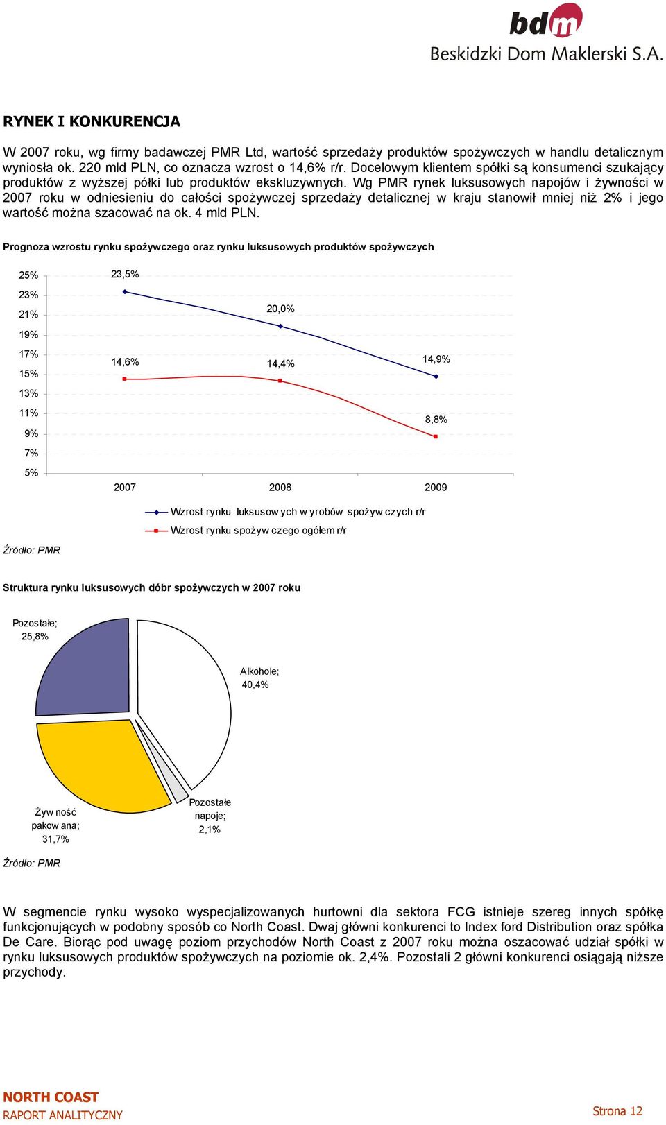 Wg PMR rynek luksusowych napojów i żywności w 2007 roku w odniesieniu do całości spożywczej sprzedaży detalicznej w kraju stanowił mniej niż 2% i jego wartość można szacować na ok. 4 mld PLN.