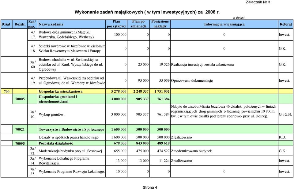 Wawerskiej na odcinku od ul. Ogrodowej do ul.