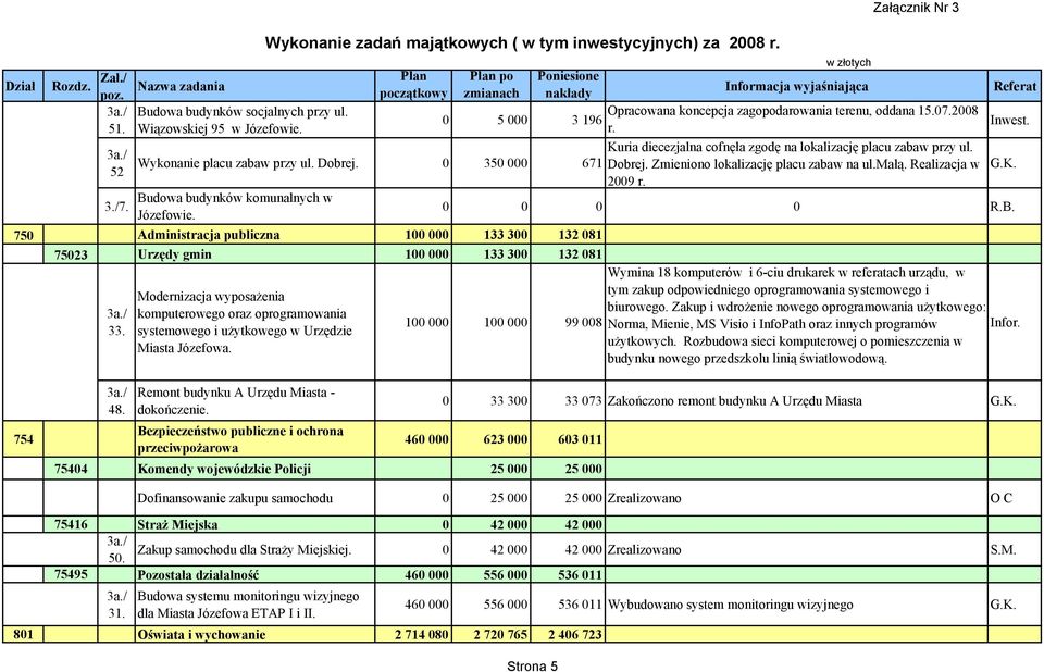 Modernizacja wyposażenia komputerowego oraz oprogramowania systemowego i użytkowego w Urzędzie Miasta Józefowa. Załącznik Nr 3 Opracowana koncepcja zagopodarowania terenu, oddana 15.07.2008 r.