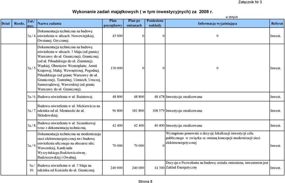 Granicznej), Teatralnej, Uśmiech, Uroczej, Samorządowej, Wawerskiej (od granic Warszawy do ul. Granicznej). Załącznik Nr 3 45 000 0 0 0 130 000 0 0 0 6. Budowa oświetlenia w ul. Baśniowej.