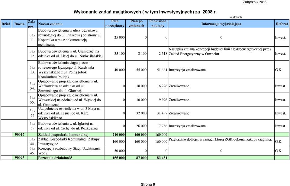 Wańkowicza na odcinku od ul. Żeromskiego do ul. Głównej. Opracowanie projektu oświetlenia w ul. Wawerskiej na odcinku od ul. Wąskiej do ul. Granicznej. Uzupełnienie oświetlenia w ul.