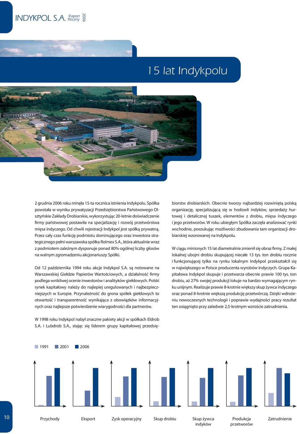 przetwórstwa mięsa indyczego. Od chwili rejestracji Indykpol jest spółką prywatną. Przez cały czas funkcję podmiotu dominującego oraz inwestora strategicznego pełni warszawska spółka Rolmex S.A.