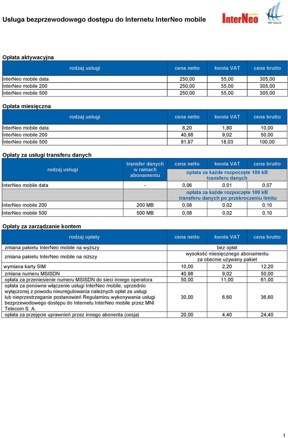 rodzaj usługi transfer danych w ramach abonamentu opłata za każde rozpoczęte 100 kb transferu danych InterNeo mobile data - 0,06 0,01 0,07 opłata za każde rozpoczęte 100 kb transferu danych po