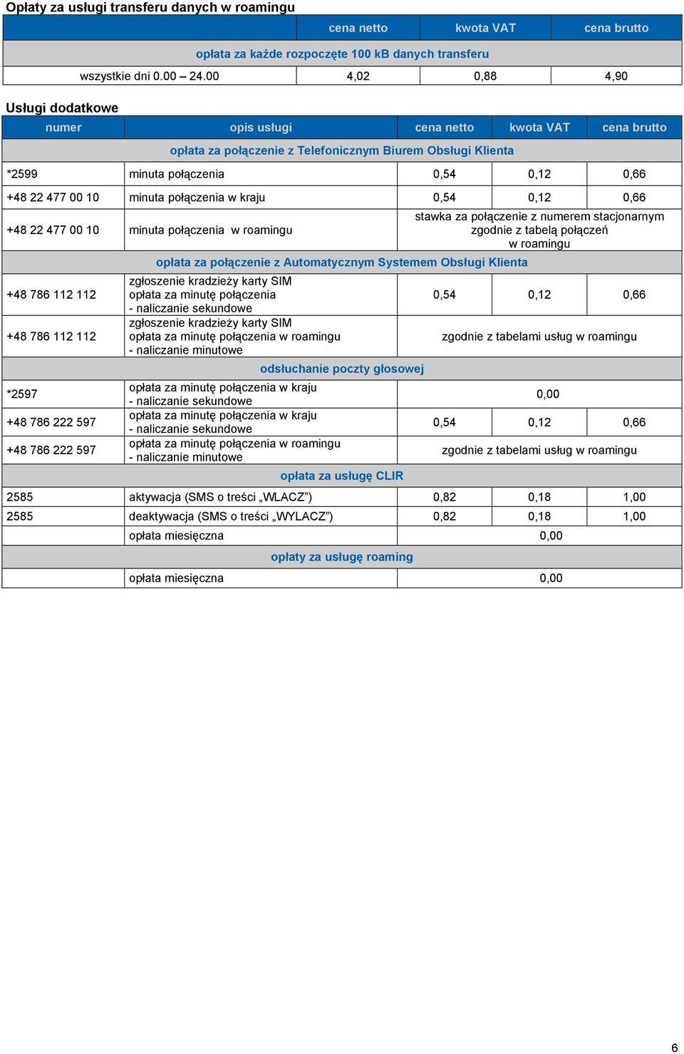 477 00 10 minuta połączenia w roamingu +48 786 112 112 +48 786 112 112 *2597 +48 786 222 597 +48 786 222 597 opłata za połączenie z Automatycznym Systemem Obsługi Klienta zgłoszenie kradzieży karty