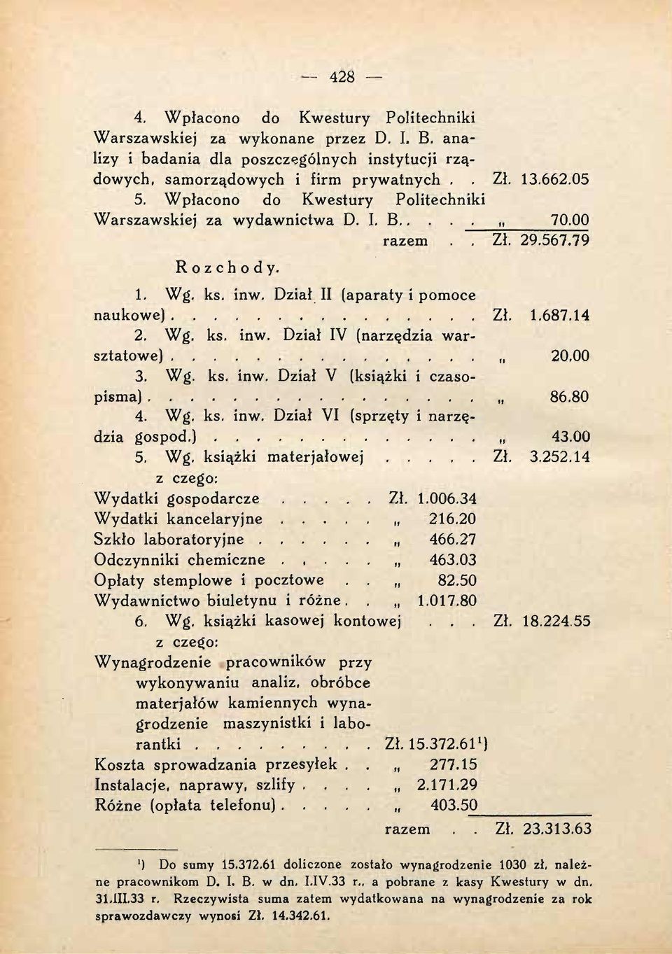 Wg. ks. inw. Dział VI (sprzęty i narzędzia gospod.) 5. Wg. książki materjałowej Zł. z czego: Wydatki gospodarcze Wydatki kancelaryjne... Szkło laboratoryjne.... Odczynniki chemiczne,.
