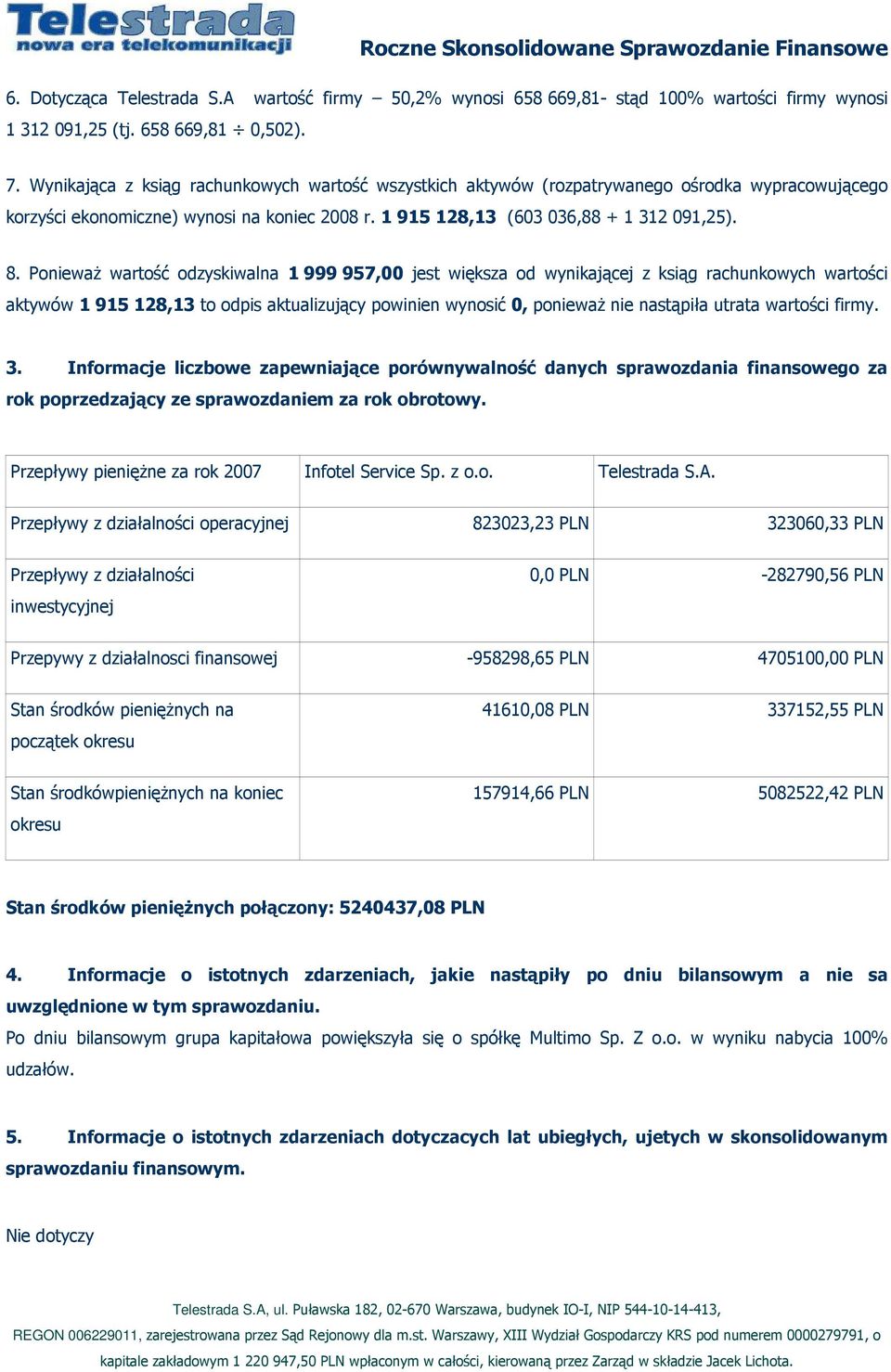 PoniewaŜ wartość odzyskiwalna 1 999 957,00 jest większa od wynikającej z ksiąg rachunkowych wartości aktywów 1 915 128,13 to odpis aktualizujący powinien wynosić 0, poniewaŝ nie nastąpiła utrata
