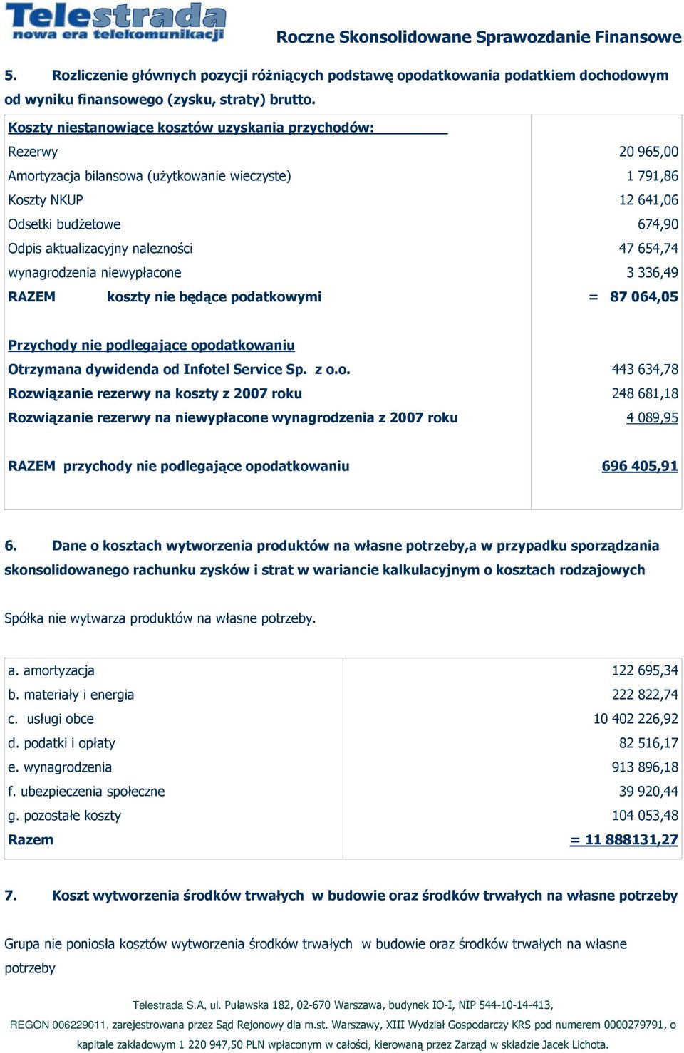koszty nie będące podatkowymi 20 965,00 1 791,86 12 641,06 674,90 47 654,74 3 336,49 = 87 064,05 Przychody nie podlegające opodatkowaniu Otrzymana dywidenda od Infotel Service Sp. z o.o. Rozwiązanie rezerwy na koszty z 2007 roku Rozwiązanie rezerwy na niewypłacone wynagrodzenia z 2007 roku 443 634,78 248 681,18 4 089,95 RAZEM przychody nie podlegające opodatkowaniu 696 405,91 6.