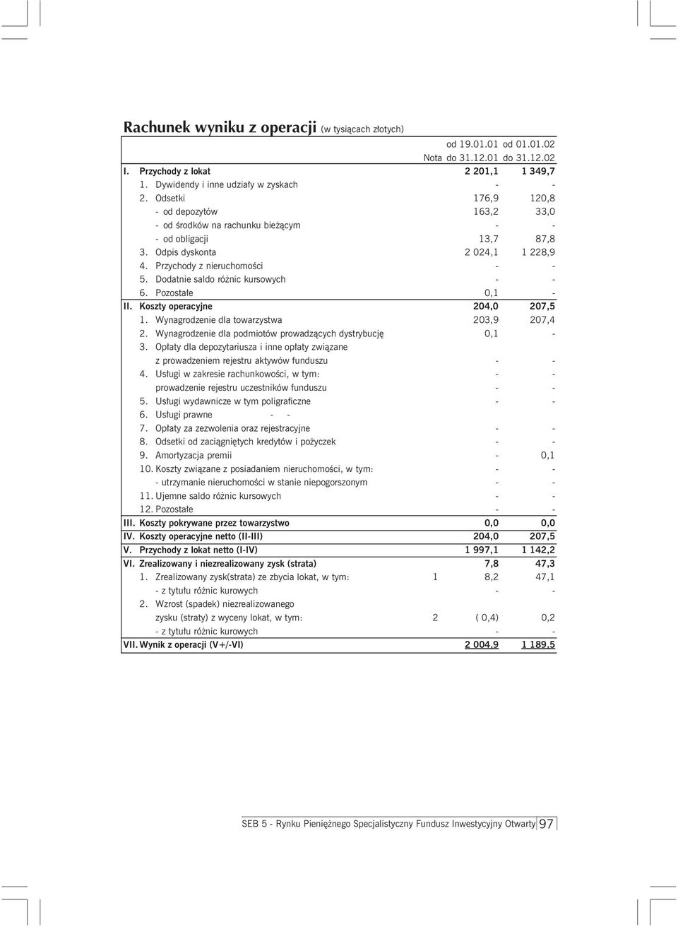 Dodatnie saldo różnic kursowych - - 6. Pozostałe 0,1 - II. Koszty operacyjne 204,0 207,5 1. Wynagrodzenie dla towarzystwa 203,9 207,4 2. Wynagrodzenie dla podmiotów prowadzących dystrybucję 0,1-3.