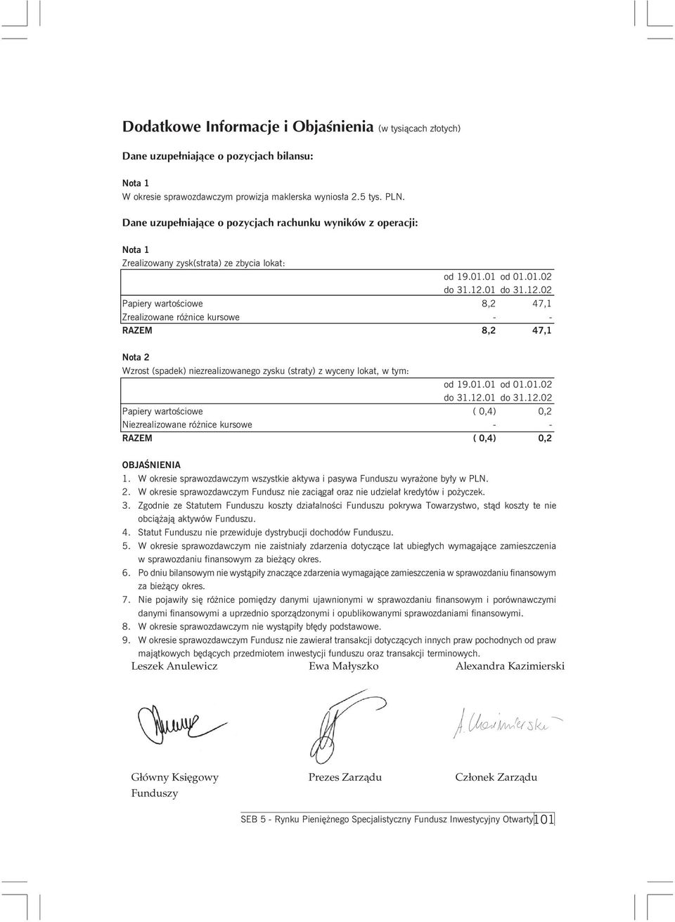 01 do 31.12.02 Papiery wartościowe 8,2 47,1 Zrealizowane różnice kursowe - - RAZEM 8,2 47,1 Nota 2 Wzrost (spadek) niezrealizowanego zysku (straty) z wyceny lokat, w tym: od 19.01.01 od 01.01.02 do 31.