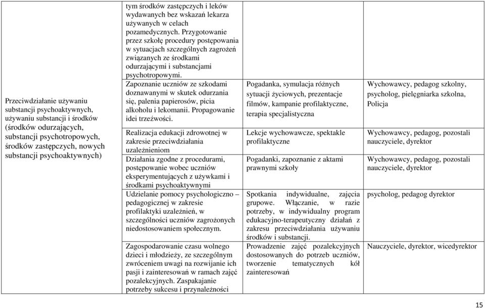 Przygotowanie przez szkołę procedury postępowania w sytuacjach szczególnych zagrożeń związanych ze środkami odurzającymi i substancjami psychotropowymi.