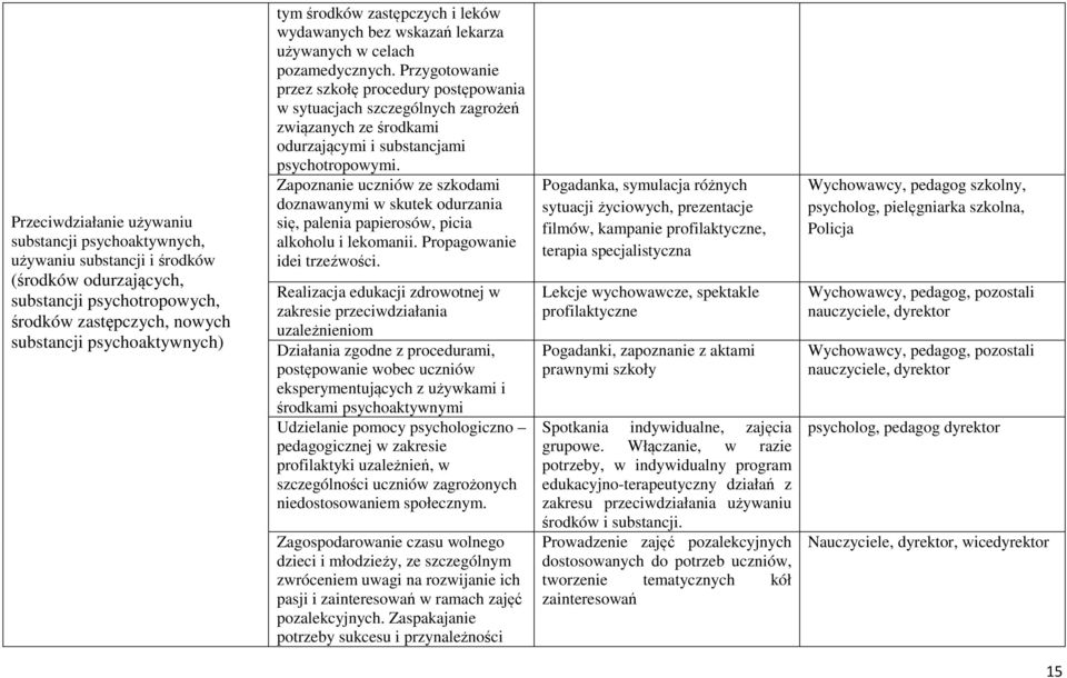 Przygotowanie przez szkołę procedury postępowania w sytuacjach szczególnych zagrożeń związanych ze środkami odurzającymi i substancjami psychotropowymi.