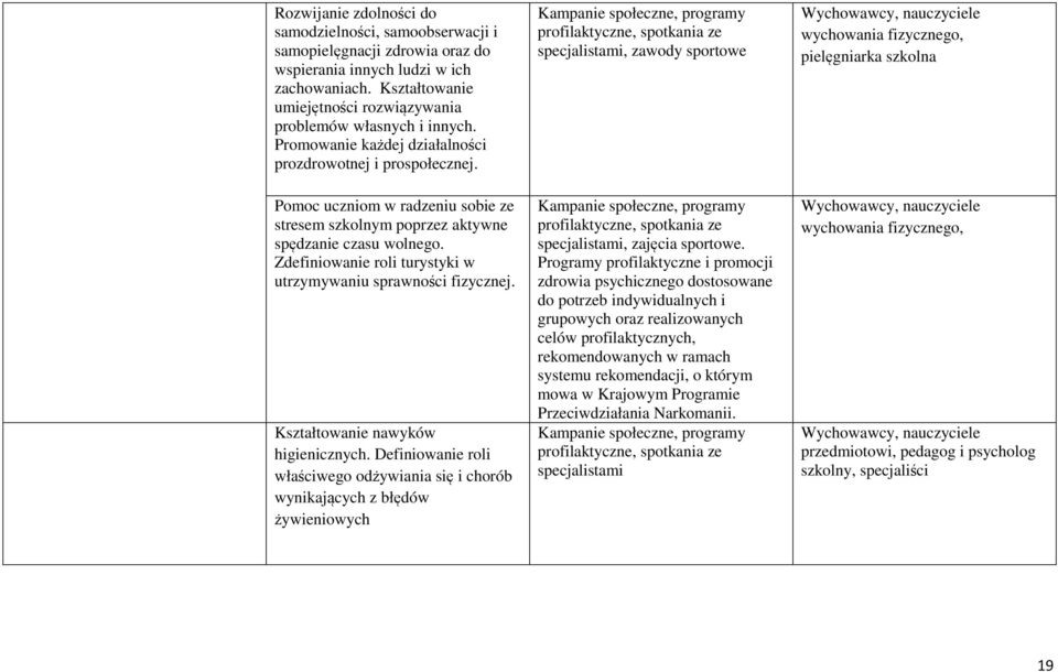 Pomoc uczniom w radzeniu sobie ze stresem szkolnym poprzez aktywne spędzanie czasu wolnego. Zdefiniowanie roli turystyki w utrzymywaniu sprawności fizycznej. Kształtowanie nawyków higienicznych.