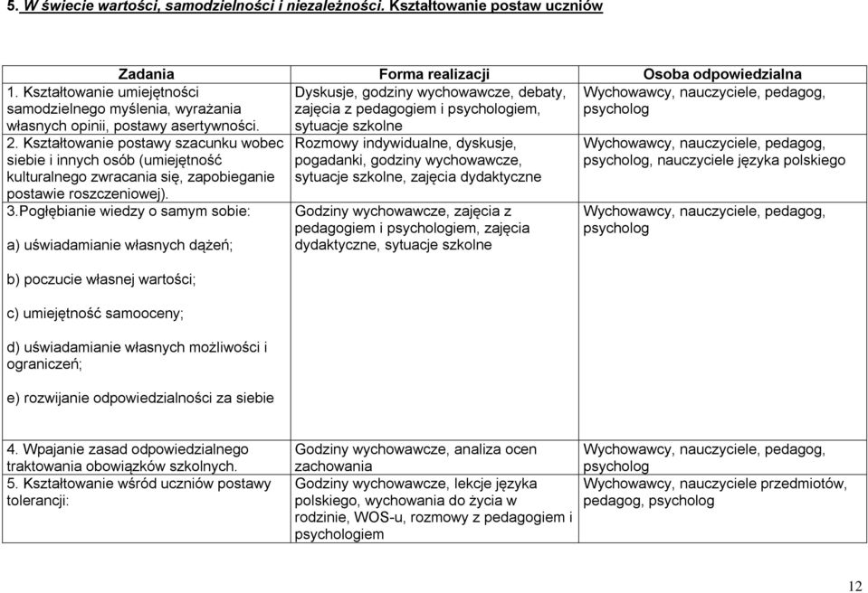 sytuacje szkolne 1. Kształtowanie umiejętności samodzielnego myślenia, wyrażania własnych opinii, postawy asertywności. 2.