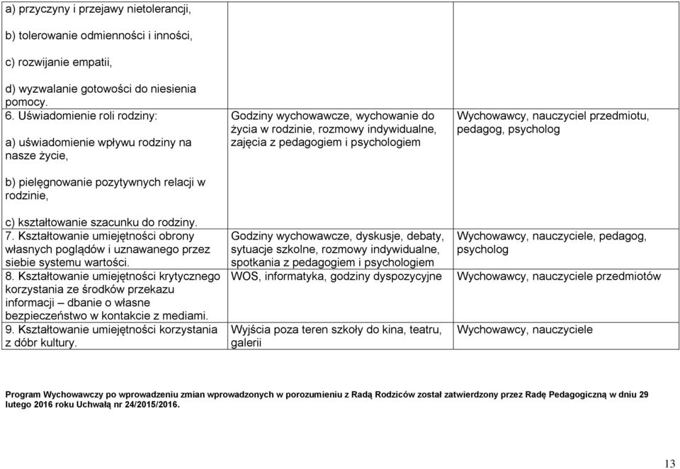 Kształtowanie umiejętności obrony własnych poglądów i uznawanego przez siebie systemu wartości. 8.