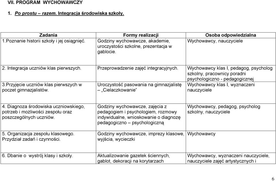 Wychowawcy klas I, pedagog, psycholog szkolny, pracownicy poradni psychologiczno - pedagogicznej 3.Przyjęcie uczniów klas pierwszych w poczet gimnazjalistów.