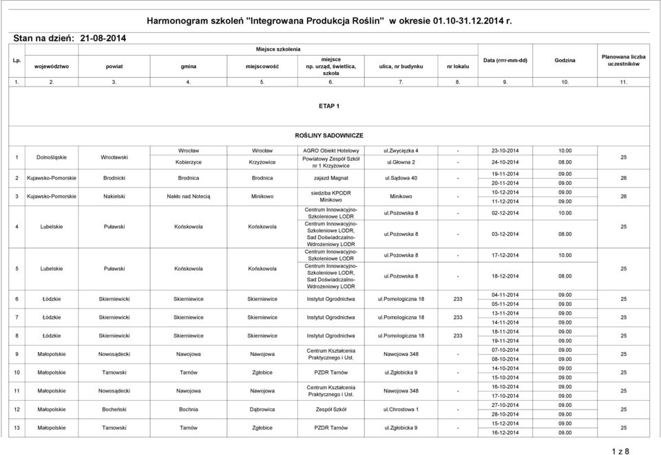 00 Powiatowy Zespół Szkół 2 KujawskoPomorskie Brodnicki Brodnica Brodnica zajazd Magnat 3 KujawskoPomorskie Wrocławski ul.głowna 2 24102014 08.00 ul.sądowa 40 19112014 09.00 20112014 09.