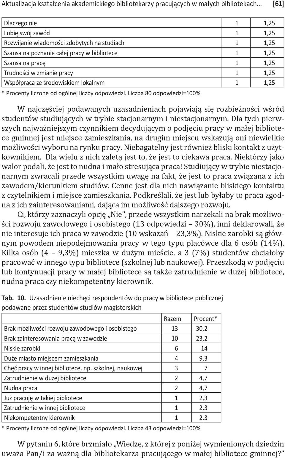pracy 1 1,25 Współpraca ze środowiskiem lokalnym 1 1,25 * Procenty liczone od ogólnej liczby odpowiedzi.