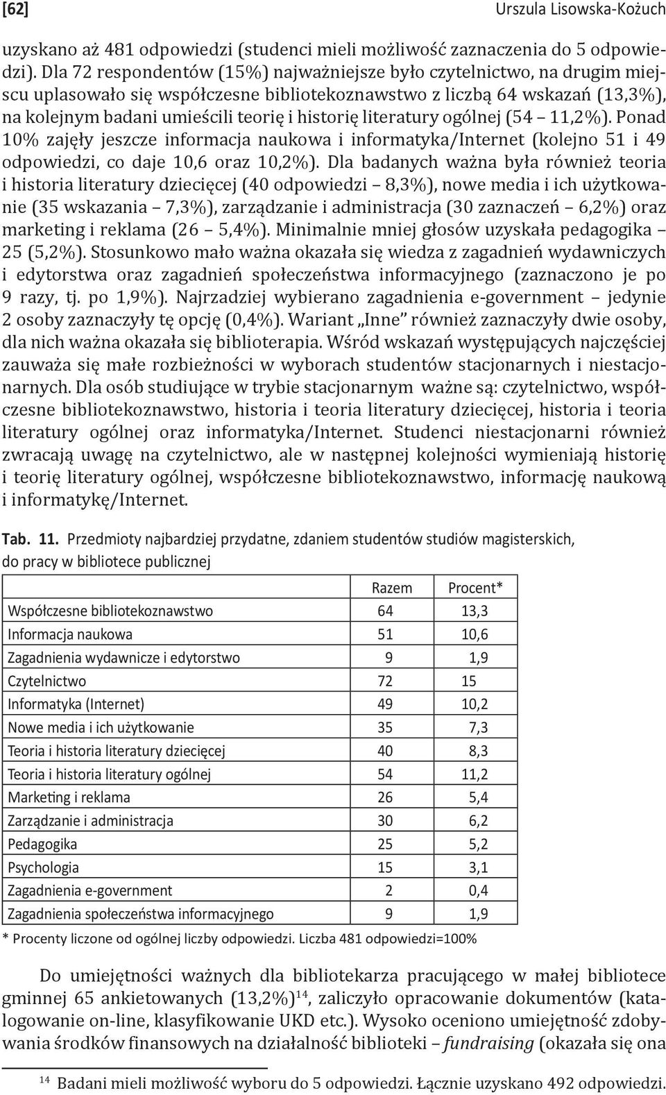 literatury ogólnej (54 11,2%). Ponad 10% zajęły jeszcze informacja naukowa i informatyka/internet (kolejno 51 i 49 odpowiedzi, co daje 10,6 oraz 10,2%).
