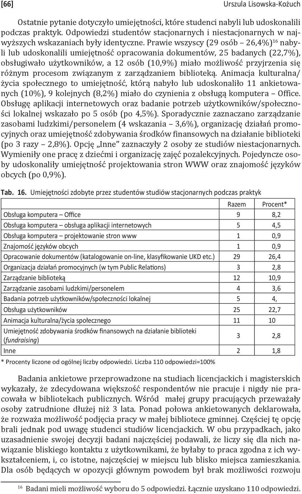 Prawie wszyscy (29 osób 26,4%) 16 nabyli lub udoskonalili umiejętność opracowania dokumentów, 25 badanych (22,7%), obsługiwało użytkowników, a 12 osób (10,9%) miało możliwość przyjrzenia się różnym