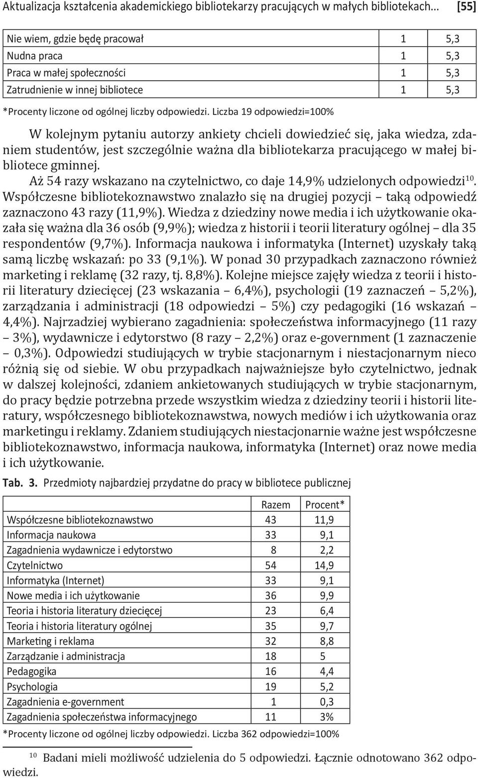 Liczba 19 odpowiedzi=100% W kolejnym pytaniu autorzy ankiety chcieli dowiedzieć się, jaka wiedza, zdaniem studentów, jest szczególnie ważna dla bibliotekarza pracującego w małej bibliotece gminnej.