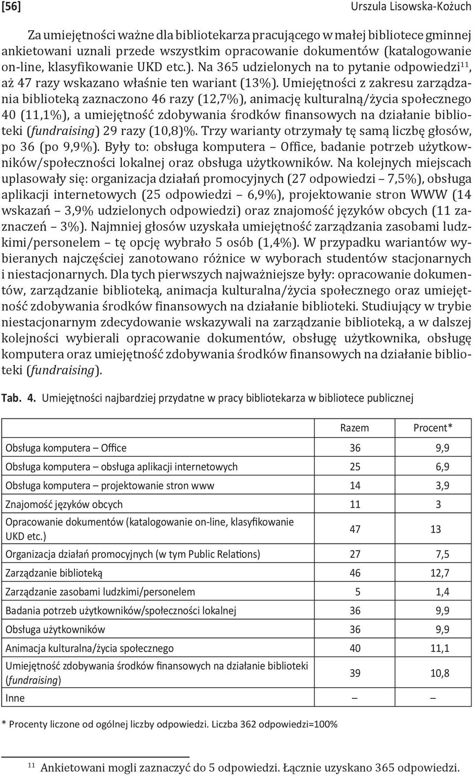 Umiejętności z zakresu zarządzania biblioteką zaznaczono 46 razy (12,7%), animację kulturalną/życia społecznego 40 (11,1%), a umiejętność zdobywania środków finansowych na działanie biblioteki